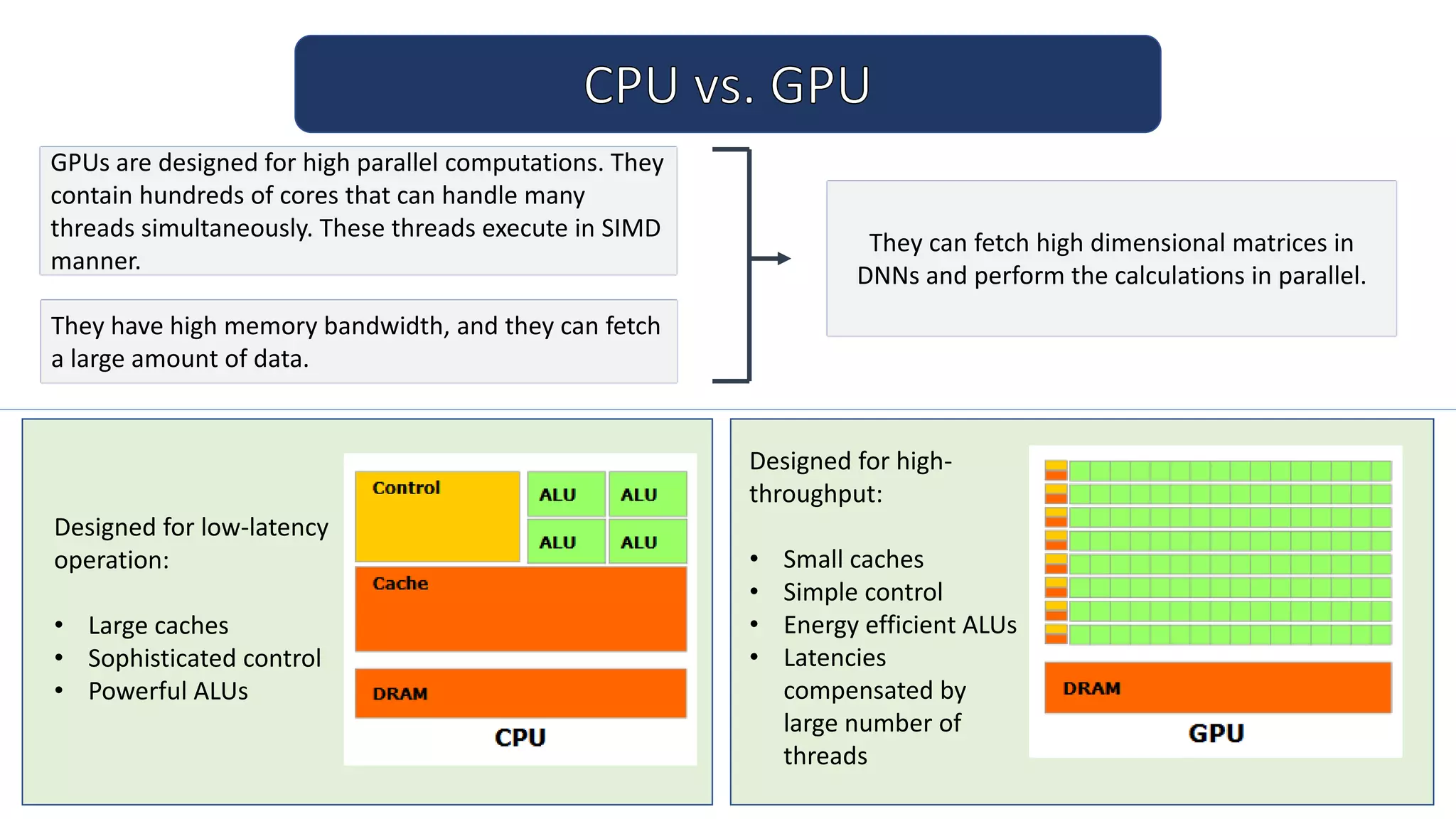 GPUs are designed for high parallel computations. They
contain hundreds of cores that can handle many
threads simultaneously. These threads execute in SIMD
manner.
They have high memory bandwidth, and they can fetch
a large amount of data.
They can fetch high dimensional matrices in
DNNs and perform the calculations in parallel.
Designed for low-latency
operation:
• Large caches
• Sophisticated control
• Powerful ALUs
Designed for high-
throughput:
• Small caches
• Simple control
• Energy efficient ALUs
• Latencies
compensated by
large number of
threads
 