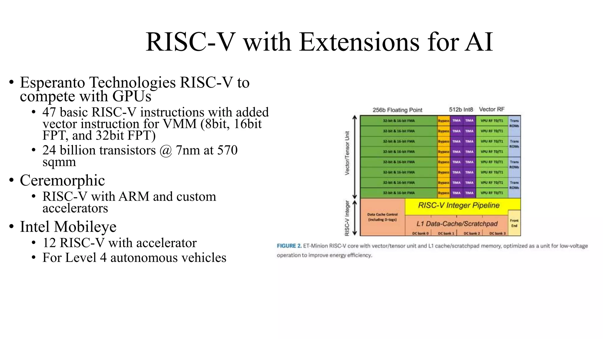 RISC-V with Extensions for AI
• Esperanto Technologies RISC-V to
compete with GPUs
• 47 basic RISC-V instructions with added
vector instruction for VMM (8bit, 16bit
FPT, and 32bit FPT)
• 24 billion transistors @ 7nm at 570
sqmm
• Ceremorphic
• RISC-V with ARM and custom
accelerators
• Intel Mobileye
• 12 RISC-V with accelerator
• For Level 4 autonomous vehicles
 