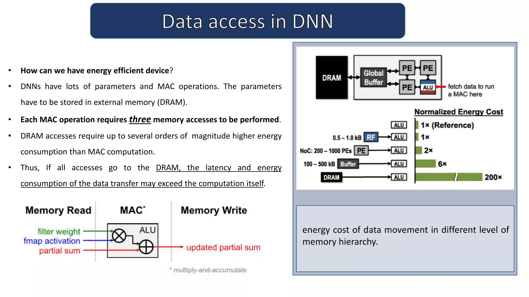 • How can we have energy efficient device?
• DNNs have lots of parameters and MAC operations. The parameters
have to be stored in external memory (DRAM).
• Each MAC operation requires three memory accesses to be performed.
• DRAM accesses require up to several orders of magnitude higher energy
consumption than MAC computation.
• Thus, If all accesses go to the DRAM, the latency and energy
consumption of the data transfer may exceed the computation itself.
energy cost of data movement in different level of
memory hierarchy.
 