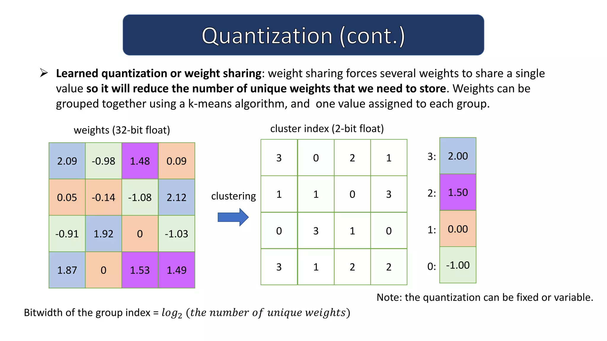  Learned quantization or weight sharing: weight sharing forces several weights to share a single
value so it will reduce the number of unique weights that we need to store. Weights can be
grouped together using a k-means algorithm, and one value assigned to each group.
2.09
0.05
-0.91
1.87
-0.98
-0.14
1.92
0
1.48
-1.08
0
1.53
0.09
2.12
-1.03
1.49
0.00
2.00
1.50
-1.00
0:
1:
2:
3:
weights (32-bit float) cluster index (2-bit float)
0
3
1
3
3
0
1
1
1
2
0
2
0
1
3
2
clustering
Bitwidth of the group index = 𝑙𝑜𝑔2 (𝑡ℎ𝑒 𝑛𝑢𝑚𝑏𝑒𝑟 𝑜𝑓 𝑢𝑛𝑖𝑞𝑢𝑒 𝑤𝑒𝑖𝑔ℎ𝑡𝑠)
Note: the quantization can be fixed or variable.
 