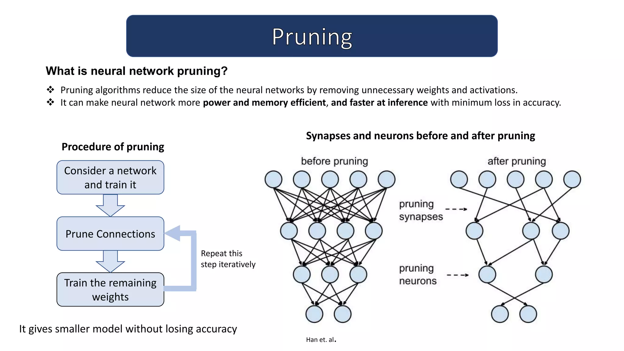 What is neural network pruning?
Procedure of pruning
Consider a network
and train it
Prune Connections
Train the remaining
weights
Synapses and neurons before and after pruning
 Pruning algorithms reduce the size of the neural networks by removing unnecessary weights and activations.
 It can make neural network more power and memory efficient, and faster at inference with minimum loss in accuracy.
It gives smaller model without losing accuracy
Repeat this
step iteratively
Han et. al.
 
