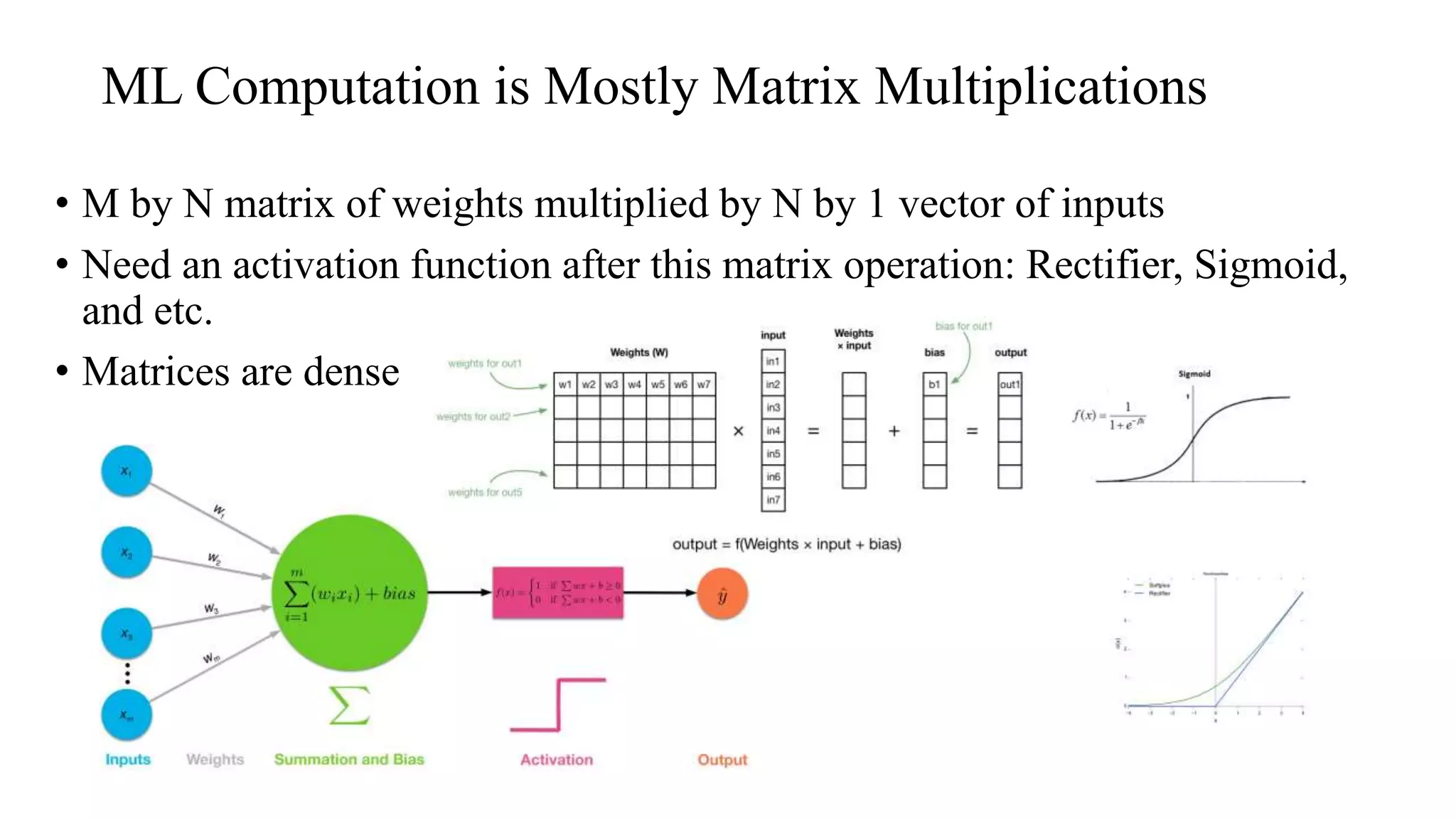 ML Computation is Mostly Matrix Multiplications
• M by N matrix of weights multiplied by N by 1 vector of inputs
• Need an activation function after this matrix operation: Rectifier, Sigmoid,
and etc.
• Matrices are dense
 