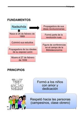 Pedagogía




FUNDAMENTOS




PRINCIPIOS



                 Formó a los niños
                    con amor y
                    dedicación


             Respetó hacia las personas
             (campesinos, clase obrero)
UCH                                              3
 