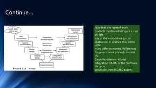 Continue…
Note that the types of work
products mentioned in Figure 2.2 on
the left
side of theV-model are just an
illustration. In practice they come
under
many different names. References
for generic work products include
the
Capability Maturity Model
Integration (CMMi) or the 'Software
life cycle
processes' from ISO/IEC 12207.
 