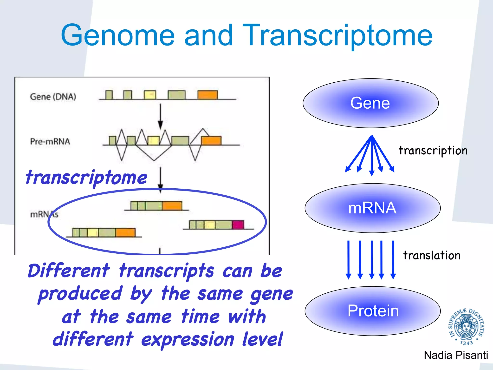 Genomic Data Analysis | PDF