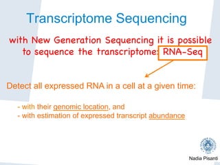 Nadia Pisanti
Transcriptome Sequencing
with New Generation Sequencing it is possible
to sequence the transcriptome: RNA-Seq

Detect all expressed RNA in a cell at a given time:
- with their genomic location, and
- with estimation of expressed transcript abundance
 
