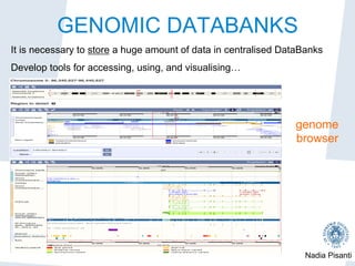 Nadia Pisanti
It is necessary to store a huge amount of data in centralised DataBanks
Develop tools for accessing, using, and visualising…

GENOMIC DATABANKS
genome
browser
 