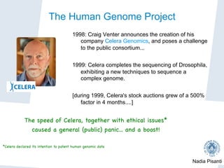 Nadia Pisanti
The Human Genome Project
1998: Craig Venter announces the creation of his
company Celera Genomics, and poses a challenge
to the public consortium...
1999: Celera completes the sequencing of Drosophila,
exhibiting a new techniques to sequence a
complex genome.
[during 1999, Celera's stock auctions grew of a 500%
factor in 4 months....]
The speed of Celera, together with ethical issues*

caused a general (public) panic... and a boost!



*Celera declared its intention to patent human genomic data



 