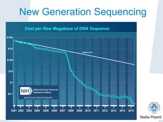 Nadia Pisanti
New Generation Sequencing
 