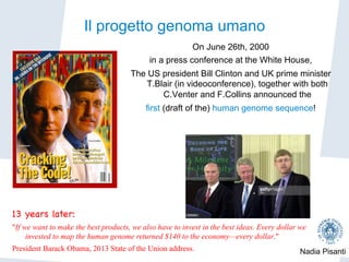 Nadia Pisanti
Il progetto genoma umano
On June 26th, 2000
in a press conference at the White House,
The US president Bill Clinton and UK prime minister
T.Blair (in videoconference), together with both
C.Venter and F.Collins announced the
first (draft of the) human genome sequence!
13 years later:

"If we want to make the best products, we also have to invest in the best ideas. Every dollar we
invested to map the human genome returned $140 to the economy—every dollar."
President Barack Obama, 2013 State of the Union address. 

 