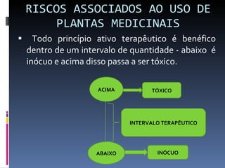 RISCOS ASSOCIADOS AO USO DE PLANTAS MEDICINAIS Todo princípio ativo terapêutico é benéfico dentro de um intervalo de quantidade - abaixo  é inócuo e acima disso passa a ser tóxico. ACIMA ABAIXO TÓXICO INÓCUO INTERVALO TERAPÊUTICO 