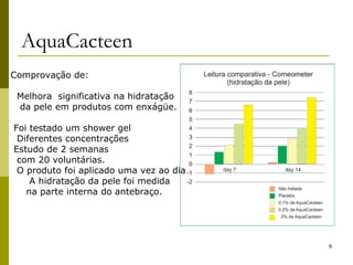 AquaCacteen Comprovação de: Melhora  significativa na hidratação da pele em produtos com enxágüe.  Foi testado um shower gel  Diferentes concentrações  Estudo de 2 semanas  com 20 voluntárias.  O produto foi aplicado uma vez ao dia A hidratação da pele foi medida  na parte interna do antebraço.  