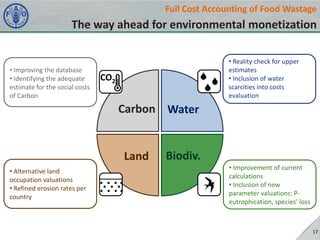 Full Cost Accounting of Food Wastage

The way ahead for environmental monetization

• Improving the database
• Identifying the adequate
estimate for the social costs
of Carbon

• Reality check for upper
estimates
• Inclusion of water
scarcities into costs
evaluation

CO2

Carbon Water

Land
• Alternative land
occupation valuations
• Refined erosion rates per
country

Biodiv.
• Improvement of current
calculations
• Inclusion of new
parameter valuations: Peutrophication, species’ loss

17

 