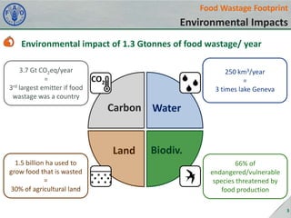 Food Wastage Footprint

Environmental Impacts
Environmental impact of 1.3 Gtonnes of food wastage/ year
3.7 Gt CO2eq/year
=
3rd largest emitter if food
wastage was a country

250 km3/year
=
3 times lake Geneva

CO2

Carbon Water

Land
1.5 billion ha used to
grow food that is wasted
=
30% of agricultural land

Biodiv.
66% of
endangered/vulnerable
species threatened by
food production
3

 