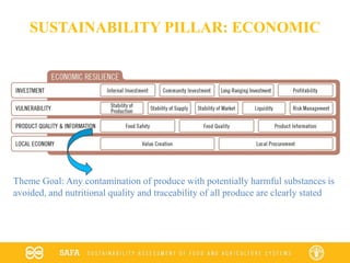 SUSTAINABILITY PILLAR: ECONOMIC
Theme Goal: Any contamination of produce with potentially harmful substances is
avoided, and nutritional quality and traceability of all produce are clearly stated
 