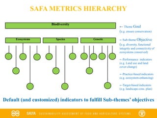 Performance
Biodiversity Goal
Ecosystems Species Genetic
Practice
Target
← Theme Goal
(e.g. ensure conservation)
←Sub-theme Objective
(e.g. diversity, functional
integrity and connectivity of
ecosystems conserved)
←Performance indicators
(e.g. Land use and land
cover change)
←Practice-based indicators
(e.g. ecosystem-enhancing)
←Target-based indicators
(e.g. landscape cons. plan)
SAFA METRICS HIERARCHY
Default (and customized) indicators to fulfill Sub-themes’ objectives
 