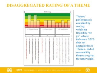 DISAGGREGATED RATING OF A THEME
Themes’
performance is
calculated by
scoring,
weighting
(including “no
go” values)
indicators. SAFA
does not
aggregate its 21
Themes - and all
sustainability
themes are given
the same weight
 