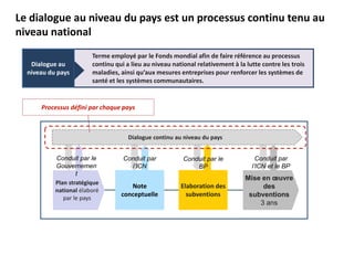 Le dialogue au niveau du pays est un processus continu tenu au
niveau national
Terme employé par le Fonds mondial afin de faire référence au processus
continu qui a lieu au niveau national relativement à la lutte contre les trois
maladies, ainsi qu’aux mesures entreprises pour renforcer les systèmes de
santé et les systèmes communautaires.
Dialogue continu au niveau du pays
Note
conceptuelle
Elaboration des
subventions
Dialogue au
niveau du pays
Plan stratégique
national élaboré
par le pays
Mise en oeuvre
des
subventions
3 ans
Conduit par le
Gouvernemen
t
Conduit par
l’ICN
Conduit par le
BP
Conduit par
l’ICN et le BP
Processus défini par chaque pays