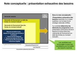 Note conceptuelle : présentation exhaustive des besoins
Dans la note conceptuelle :
•Présentation exhaustive des
besoins exprimés à un niveau
supérieur, sur la base d'une
stratégie nationale chiffrée.
•Le candidat détermine les
éléments du programme de la
présentation exhaustive de leurs
besoins à inclure dans leur
«demande de financement au-delà
des limites du montant
indicatif».
Les candidats sont
encouragés à poser leur
candidature pour la totalité
des besoins exprimés