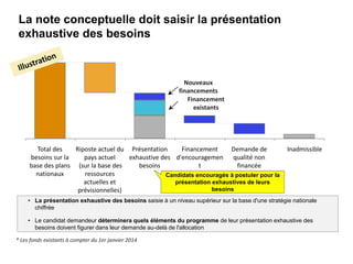 La note conceptuelle doit saisir la présentation
exhaustive des besoins
Nouveaux
financements
• La présentation exhaustive des besoins saisie à un niveau supérieur sur la base d'une stratégie nationale
chiffrée
• Le candidat demandeur déterminera quels éléments du programme de leur présentation exhaustive des
besoins doivent figurer dans leur demande au-delà de l'allocation
* Les fonds existants à compter du 1er janvier 2014
Demande de Inadmissible
qualité non
financée
Financement
d'encouragemen
t
Présentation
exhaustive des
besoins
Riposte actuel du
pays actuel
(sur la base des
ressources
actuelles et
prévisionnelles)
Total des
besoins sur la
base des plans
nationaux
Financement
existants
Candidats encouragés à postuler pour la
présentation exhaustives de leurs
besoins