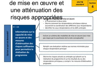 de mise en oeuvre et
une atténuation des
risques appropriées
Section
4
Informations sur la
capacité de mise
en oeuvre et des
mesures
d’atténuation des
risques suffisantes
pour permettre la
réalisation du
programme
Qu’est ce qui est demandé?
Aperçu des modalités de mise en oeuvre
- le financement à deux voies
- Décrire comment les récipiendaires principaux retenus
assureront la coordination des différents sous-récipiendaires
- Identifier les sous-récipiendaires et les défis anticipés
Inclure un schéma des modalités de mise en oeuvre (ceci n’est
pas requis par la soumission de la note conceptuelle)
Remplir une évaluation relative aux normes minimales pour
chaque récipiendaire principal
Décrire les risques actuels ou anticipés qui pèsent sur la
réalisation du programme et sur les résultats du ou des
récipiendaires principaux, y compris les mesures d’atténuation
proposées
4.1 - 4.4
HIV/TB
standard