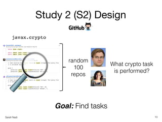 Sarah Nadi
Study 2 (S2) Design
10
random
100
repos
What crypto task
is performed?
javax.crypto
Goal: Find tasks
 
