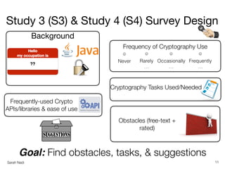 Sarah Nadi
Study 3 (S3) & Study 4 (S4) Survey Design
11
Background
Frequency of Cryptography Use
Never Rarely
…
Occasional...