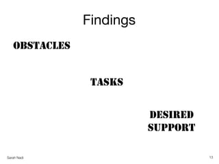 Sarah Nadi
Findings
13
TASKS
OBSTACLES
DESIRED
SUPPORT
 