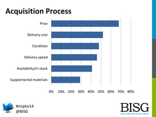 Acquisition Process
Price
Delivery cost
Condition
Delivery speed
Availability/in stock
Supplemental materials

0%

#miphe1...