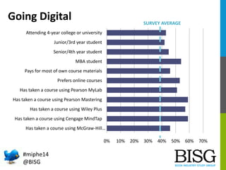 Going Digital

SURVEY AVERAGE

Attending 4-year college or university
Junior/3rd year student
Senior/4th year student
MBA ...