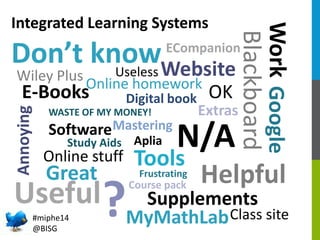 ECompanion

Wiley Plus

Online homework

Annoying

E-Books

Digital book

WASTE OF MY MONEY!

Software Mastering
Study Aid...