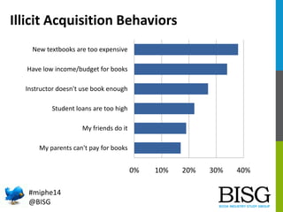 Illicit Acquisition Behaviors
New textbooks are too expensive
Have low income/budget for books
Instructor doesn't use book...