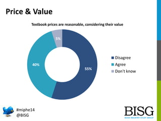 Price & Value
Textbook prices are reasonable, considering their value

5%

Disagree
Agree

40%
55%

#miphe14
@BISG

Don't ...