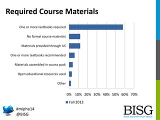 Required Course Materials
One or more textbooks required
No formal course materials
Materials provided through ILS
One or ...