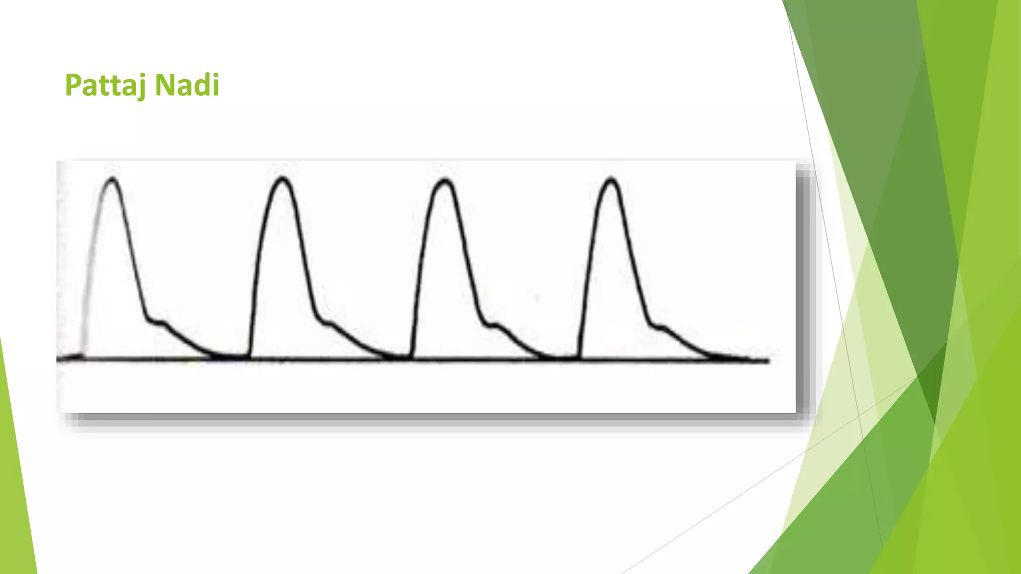 Nadi Pariksha - Ayurvedic Pulse Examination | PPT
