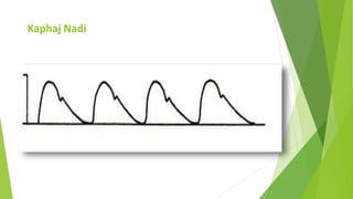 Nadi Pariksha - Ayurvedic Pulse Examination | PPT