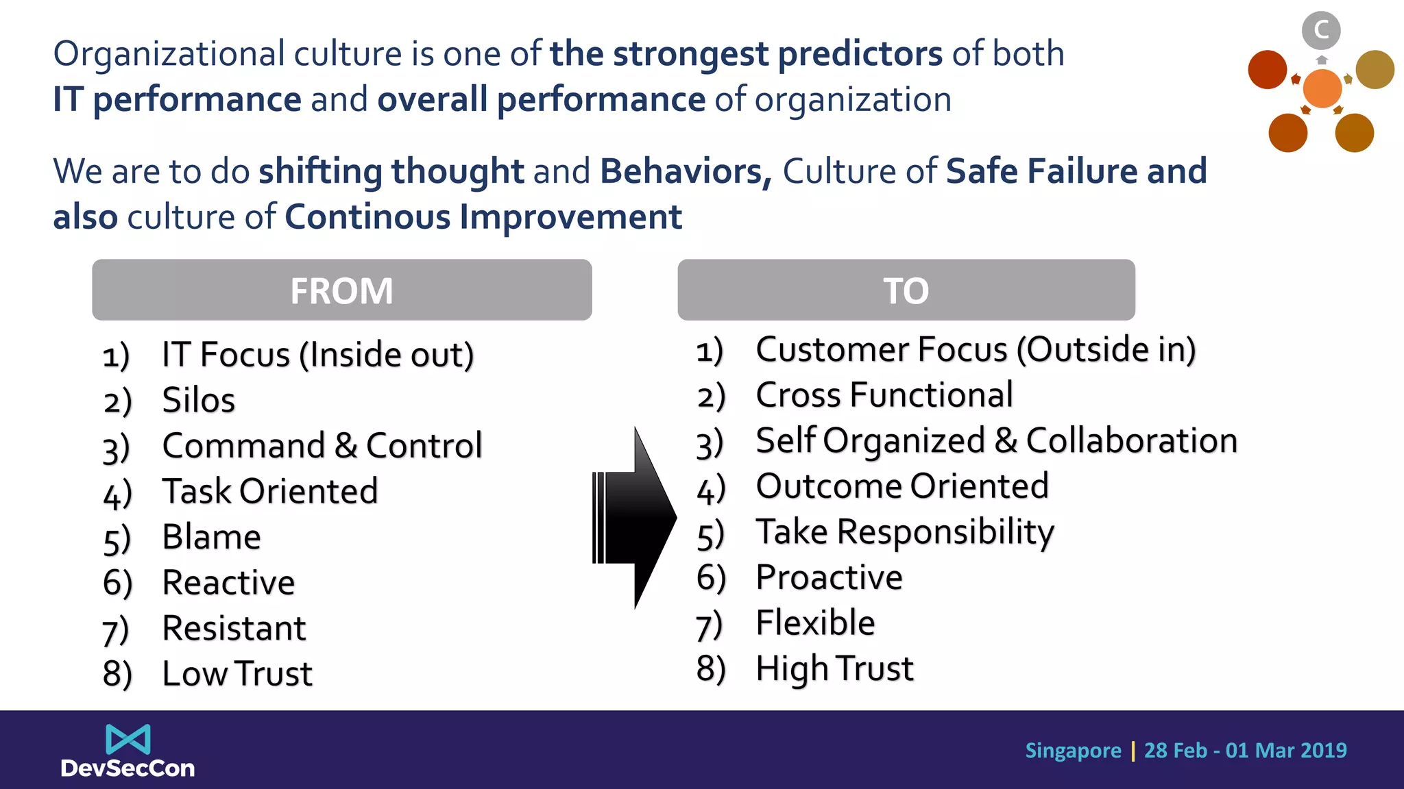 Singapore | 28 Feb - 01 Mar 2019
C
Organizational culture is one of the strongest predictors of both
IT performance and overall performance of organization
We are to do shifting thought and Behaviors, Culture of Safe Failure and
also culture of Continous Improvement
FROM TO
1) IT Focus (Inside out)
2) Silos
3) Command & Control
4) Task Oriented
5) Blame
6) Reactive
7) Resistant
8) LowTrust
1) Customer Focus (Outside in)
2) Cross Functional
3) Self Organized & Collaboration
4) Outcome Oriented
5) Take Responsibility
6) Proactive
7) Flexible
8) HighTrust
 