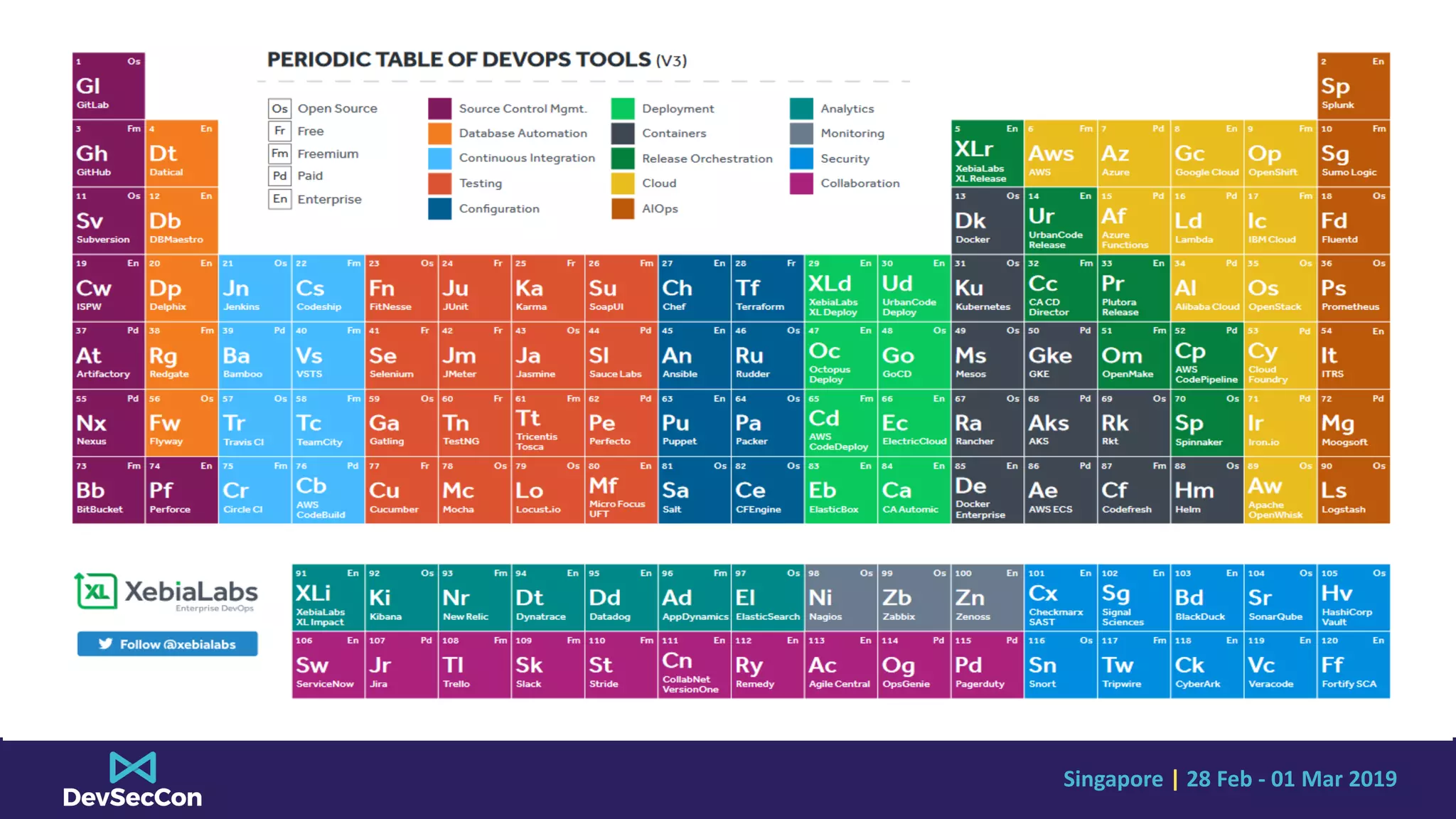 Singapore | 28 Feb - 01 Mar 2019
 