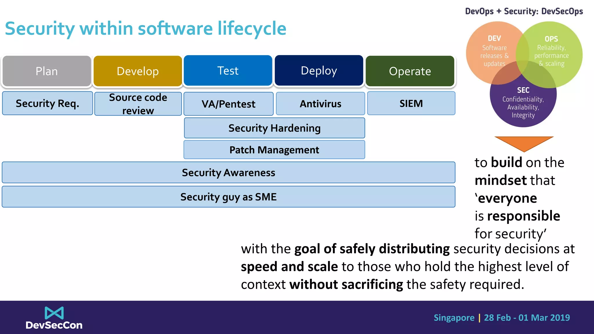 Singapore | 28 Feb - 01 Mar 2019
Security within software lifecycle
VA/Pentest
Operate
Source code
review
Security Req. SIEM
Plan Develop Test Deploy
Security Hardening
Antivirus
Patch Management
Security Awareness
Security guy as SME
to build on the
mindset that
‘everyone
is responsible
for security’
with the goal of safely distributing security decisions at
speed and scale to those who hold the highest level of
context without sacrificing the safety required.
 