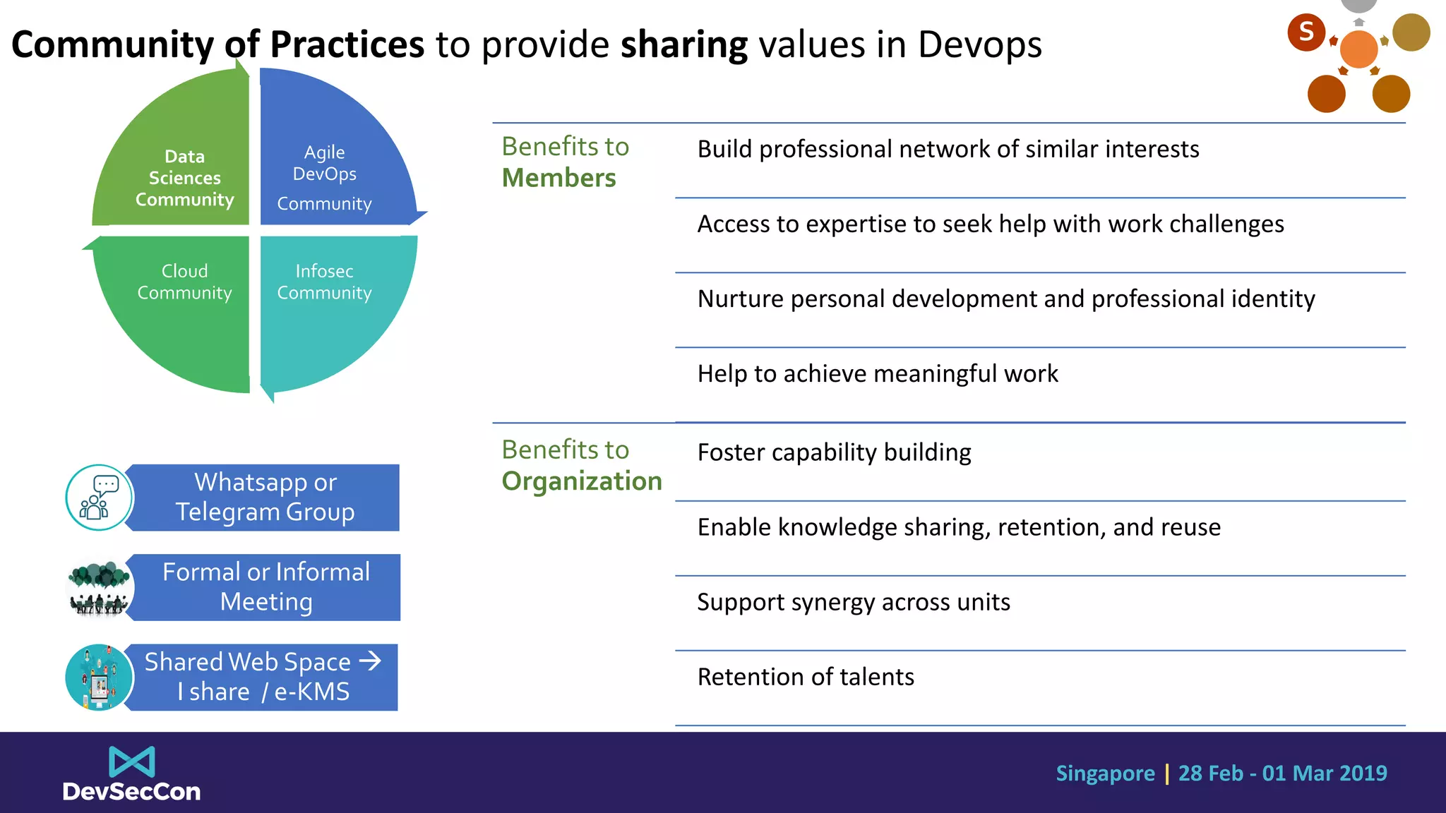 Singapore | 28 Feb - 01 Mar 2019
S
Community of Practices to provide sharing values in Devops
Agile
DevOps
Community
Infosec
Community
Cloud
Community
Data
Sciences
Community
Whatsapp or
Telegram Group
Formal or Informal
Meeting
SharedWeb Space 
I share / e-KMS
Benefits to
Members
Build professional network of similar interests
Access to expertise to seek help with work challenges
Nurture personal development and professional identity
Help to achieve meaningful work
Benefits to
Organization
Foster capability building
Enable knowledge sharing, retention, and reuse
Support synergy across units
Retention of talents
 