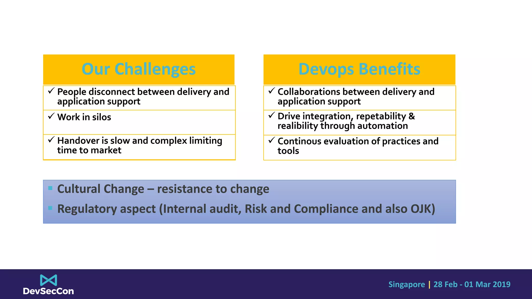 Singapore | 28 Feb - 01 Mar 2019
Our Challenges
 Cultural Change – resistance to change
 Regulatory aspect (Internal audit, Risk and Compliance and also OJK)
Devops Benefits
 People disconnect between delivery and
application support
 Collaborations between delivery and
application support
 Work in silos  Drive integration, repetability & realibility
through automation
 Handover is slow and complex limiting
time to market
 Continous evaluation of practices and
tools
 People disconnect between delivery and
application support
 Collaborations between delivery and
application support
 Work in silos  Drive integration, repetability &
realibility through automation
 Handover is slow and complex limiting
time to market
 
