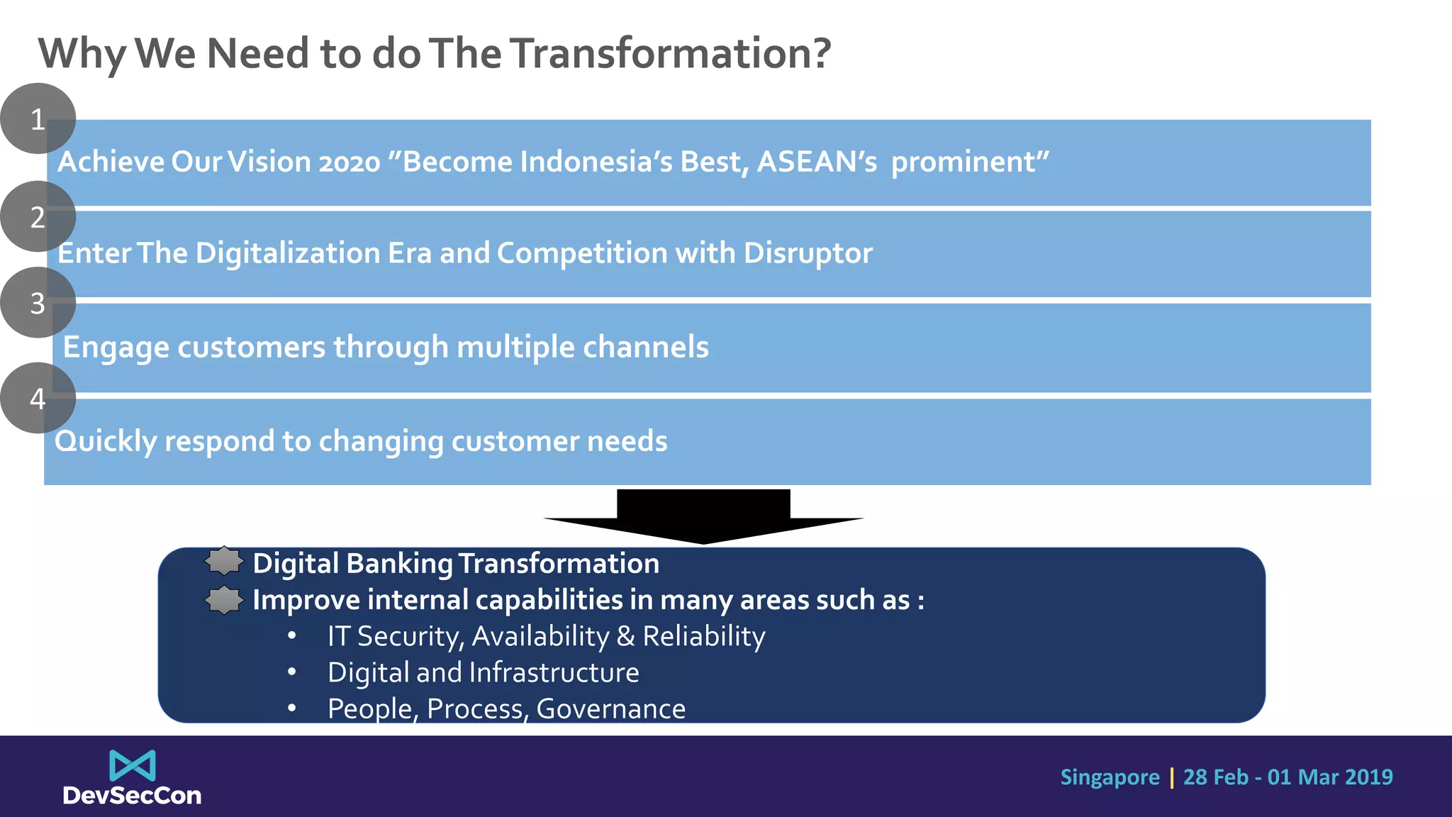 Singapore | 28 Feb - 01 Mar 2019
Engage customers through multiple channels
EnterThe Digitalization Era and Competition with Disruptor
Achieve OurVision 2020 ”Become Indonesia’s Best, ASEAN’s prominent”
Quickly respond to changing customer needs
WhyWe Need to doTheTransformation?
1
2
3
4
Digital BankingTransformation
Improve internal capabilities in many areas such as :
• IT Security, Availability & Reliability
• Digital and Infrastructure
• People, Process, Governance
 
