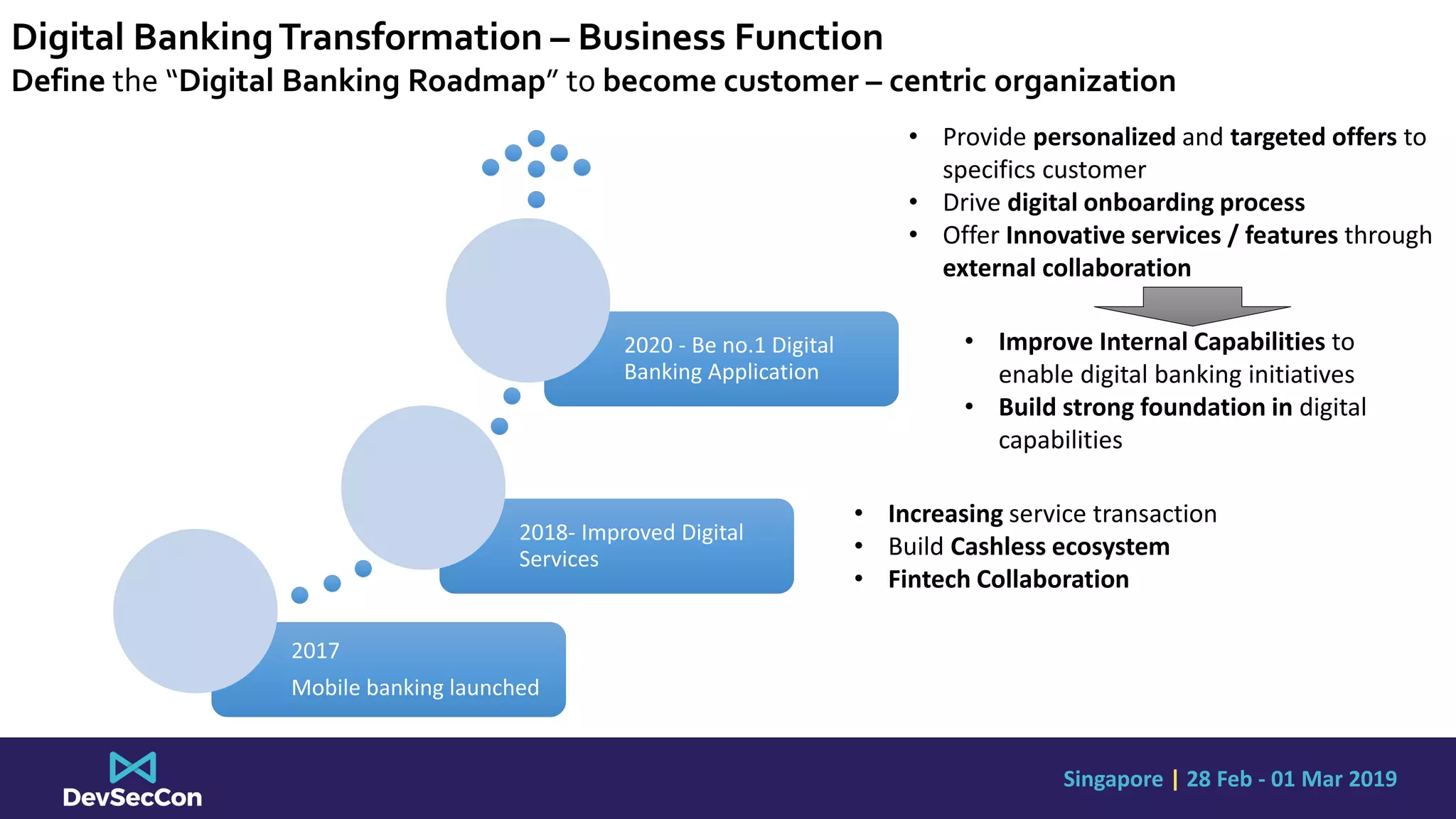 Singapore | 28 Feb - 01 Mar 2019
Digital BankingTransformation – Business Function
Define the “Digital Banking Roadmap” to become customer – centric organization
2017
Mobile banking launched
2018- Improved Digital
Services
2020 - Be no.1 Digital
Banking Application
• Provide personalized and targeted offers to
specifics customer
• Drive digital onboarding process
• Offer Innovative services / features through
external collaboration
• Increasing service transaction
• Build Cashless ecosystem
• Fintech Collaboration
• Improve Internal Capabilities to
enable digital banking initiatives
• Build strong foundation in digital
capabilities
 