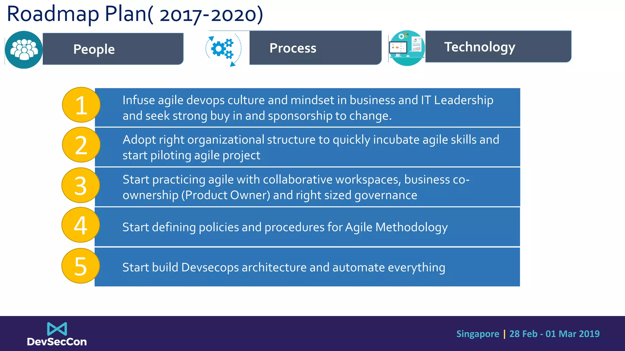 Singapore | 28 Feb - 01 Mar 2019
Infuse agile devops culture and mindset in business and IT Leadership
and seek strong buy in and sponsorship to change.
Adopt right organizational structure to quickly incubate agile skills and
start piloting agile project
Start practicing agile with collaborative workspaces, business co-
ownership (Product Owner) and right sized governance
Start defining policies and procedures for Agile Methodology
Start build Devsecops architecture and automate everything
1
2
3
4
5
ProcessPeople Technology
Roadmap Plan( 2017-2020)
 