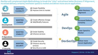 Singapore | 28 Feb - 01 Mar 2019
DevOps will complementAgile Methodology to break the “silos” and achieve better Business-...