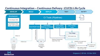 Singapore | 28 Feb - 01 Mar 2019
Continuous Integration – Continuous Delivery (CI/CD) Life Cycle
 