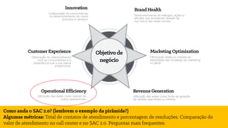 Como anda o SAC 2.0? (lembrem o exemplo da pirâmide?)
Algumas métricas: Total de contatos de atendimento e porcentagem de resoluções. Comparação do
valor de atendimento no call center e no SAC 2.0. Perguntas mais frequentes.
 
