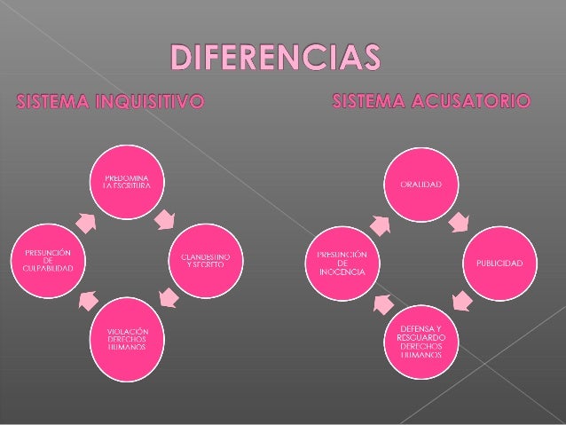 SISTEMA INQUISITIVO Y SISTEMA ACUSATORIO