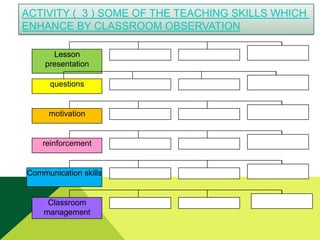 ACTIVITY ( 3 ) SOME OF THE TEACHING SKILLS WHICH
ENHANCE BY CLASSROOM OBSERVATION
Lesson
presentation
questions

motivation

reinforcement

Communication skills

Classroom
management

 