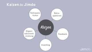 Kaizen bei Jimdo
Vertrauens
-kultur
Coaching
Feedback
Kaizen
Retro- 
spektiven
Organi-
sationsent-
wicklung
 